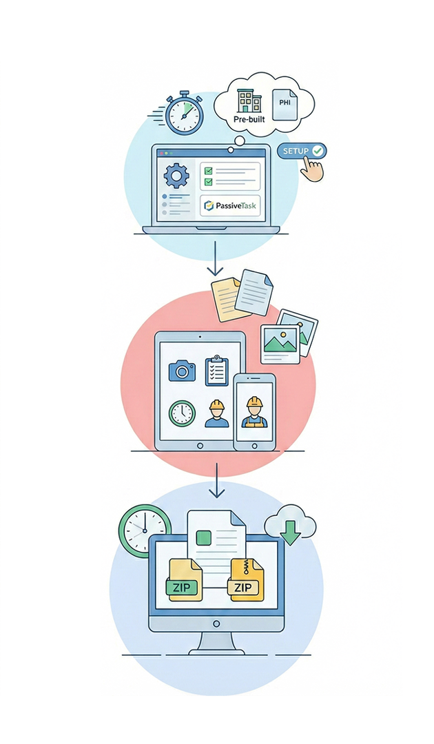 Our process simplified.